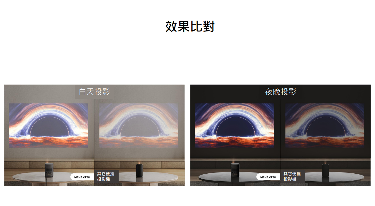 【樂昂客】 (贈原廠支架) XGIMI MoGo 2 Pro 智慧投影機 Android TV 行動充電 原廠公司貨