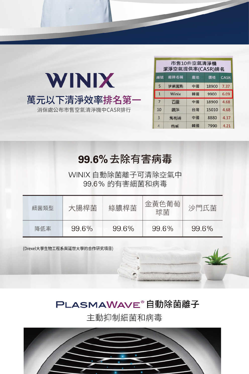 【樂昂客】（含發票）限量加送原廠GS濾網 WINIX ZERO-S 空氣清淨機 有效抑制病毒細菌 17坪 除臭