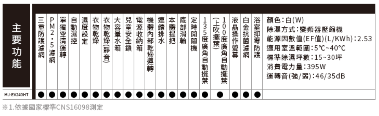 退貨物稅 MITSUBISHI 三菱 MJ-EV240HT-TW 變頻除濕機 24公升