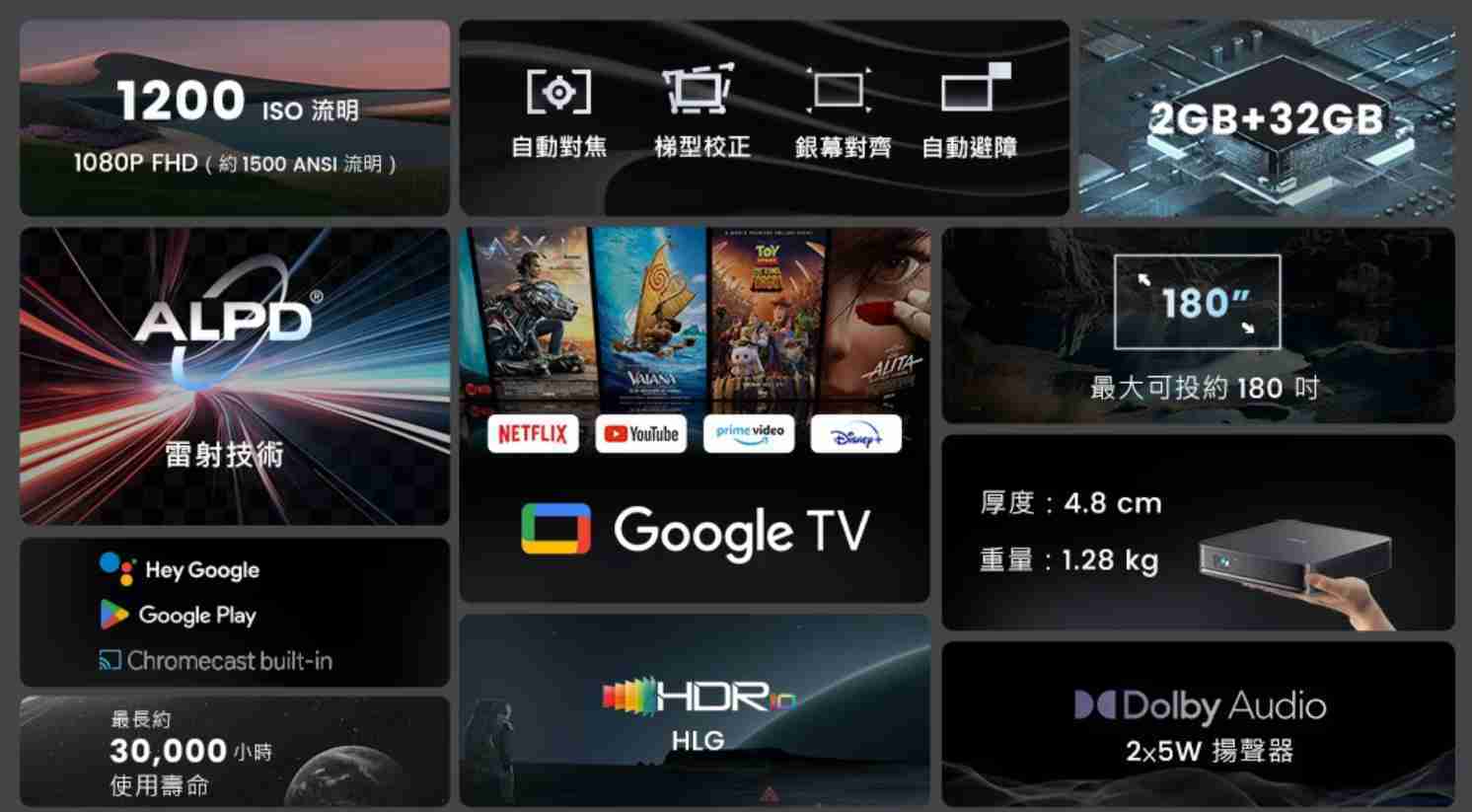 【樂昂客】買一送一 台灣公司貨 Dangbei 當貝 Atom 雷射投影機 1200 ISO 流明 Google TV