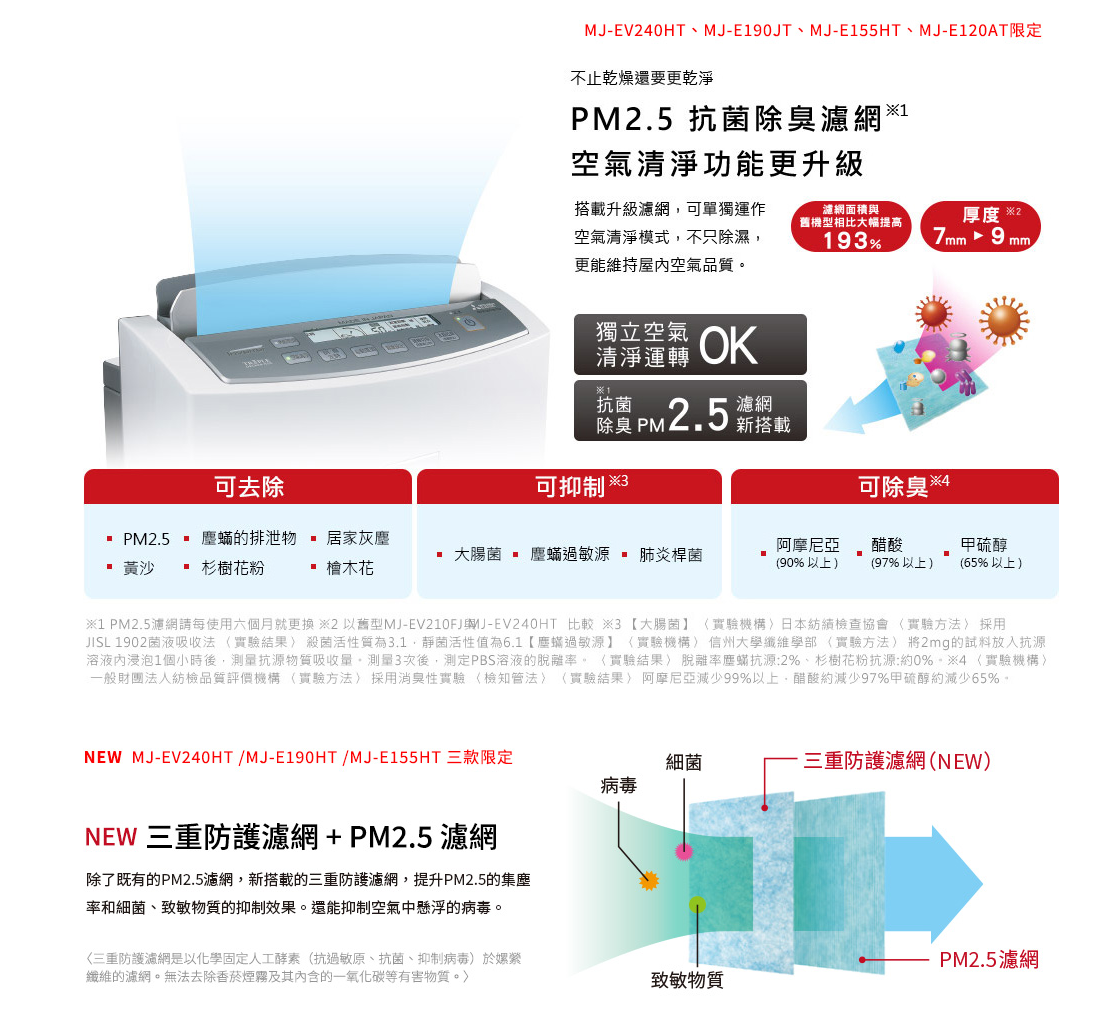 退貨物稅 MITSUBISHI 三菱 MJ-EV240HT-TW 變頻除濕機 24公升