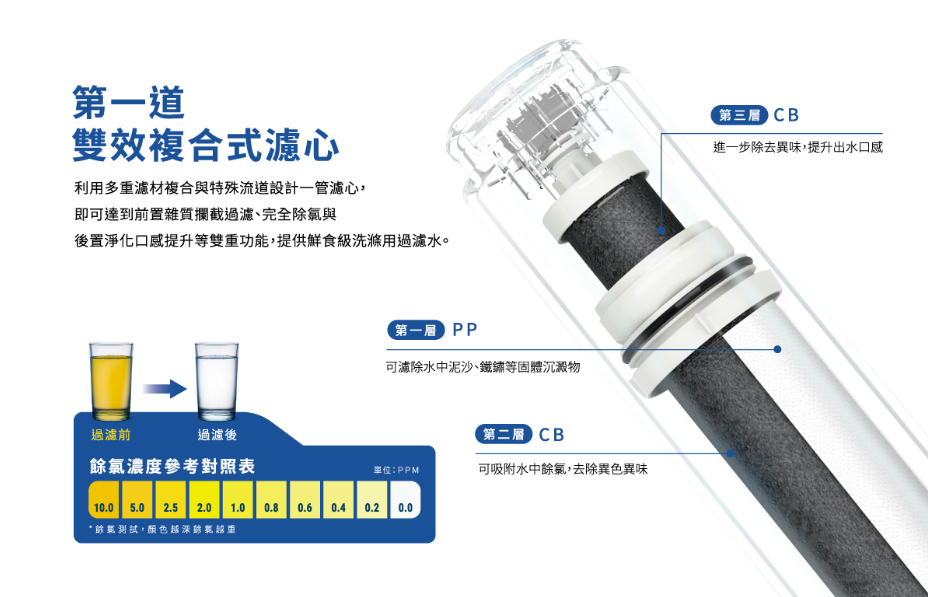 【樂昂客】可議價 (全省含安裝) SAKURA 櫻花 P0233 RO淨水器 雙水龍頭 無儲水桶