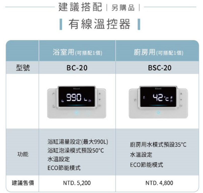 【樂昂客】(全省含安裝) RINNAI 林內 RUA-C1628WF 屋內型 16L 強制排氣 熱水器 三段火排