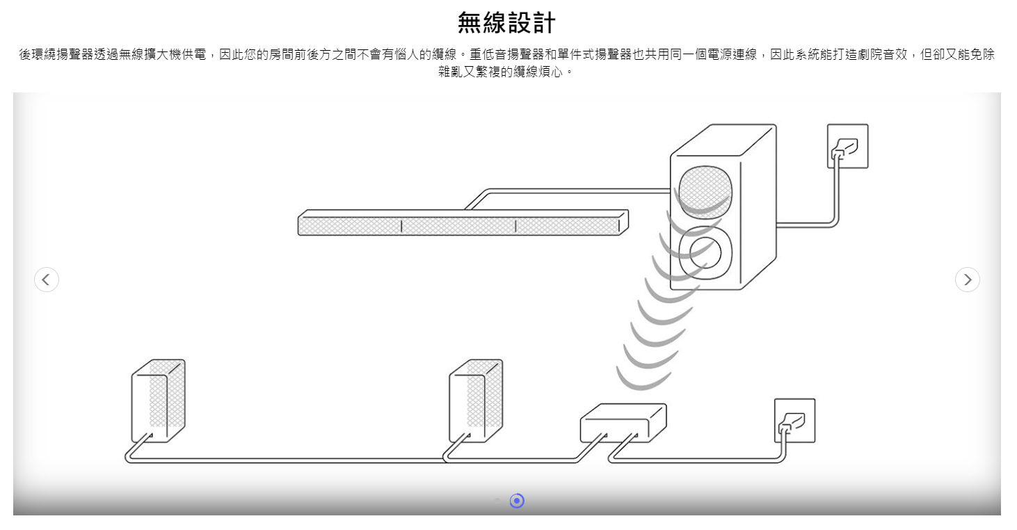 【樂昂客】現貨 (家庭劇院入門) 台灣公司貨 SONY 索尼 HT-S40R 5.1聲道 家庭劇院 Soundbar