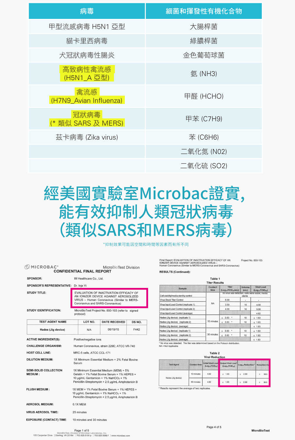 【樂昂客】限量加送原廠GU寵物專用濾網 WINIX ZERO+ 空氣清淨機 自動除菌離子 21坪