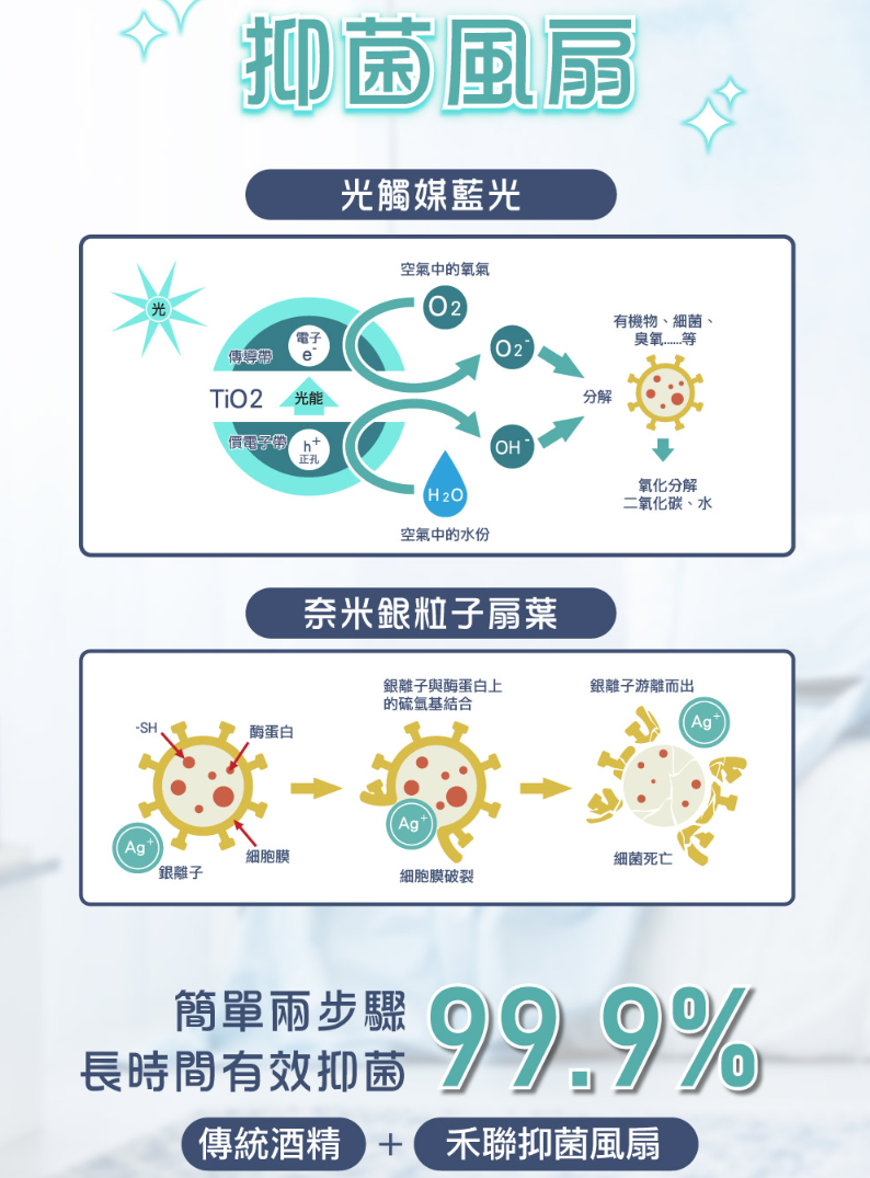 【樂昂客】HERAN 禾聯 HDF-14SH71G 光觸媒+奈米銀 抑菌 DC直立式風扇 台灣製 HDF-16SH72G