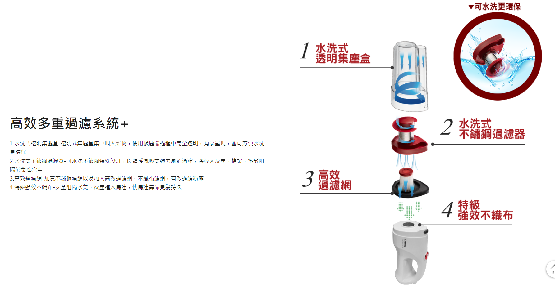 【樂昂客】CHIMEI 奇美 VC-HP4LSA 吹吸兩用 輕量級 強力集塵吸塵器 PLUS吸力