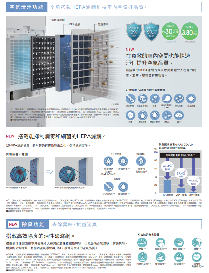 退貨物稅1200 MITSUBISHI 三菱 MJ-EH190JT-TW 空氣清除濕機 19公升 日製