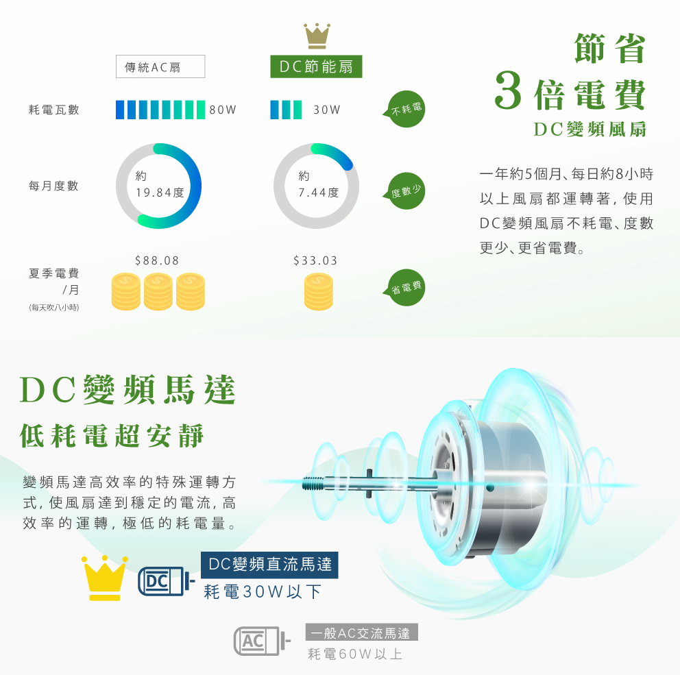 【樂昂客】HERAN 禾聯 HDF-16AH510 16吋 12段風速 DC直立式風扇 觸控面板