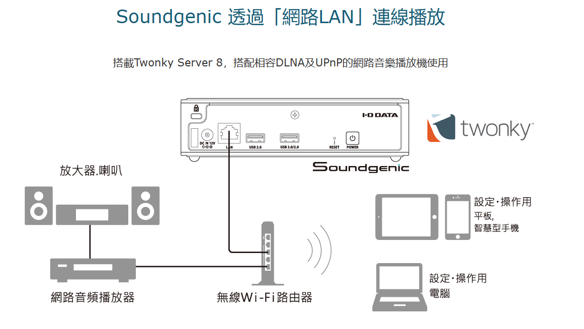 【樂昂客】可議價 原廠公司貨 I-O DATA Soundgenic HDL-RA2TB 音樂伺服器 日本原裝