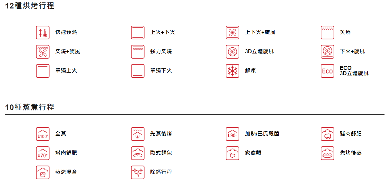 【樂昂客】可議價 含發票 Amica 波蘭原裝 XTVIS-1800IX TW 77公升 全蒸舒肥蒸烤箱 氣炸烤箱