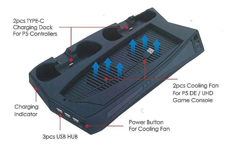 PS5 散熱底座+手把充電座 雙風扇 光碟版/數位版通用 直立架 KJH-P5-010