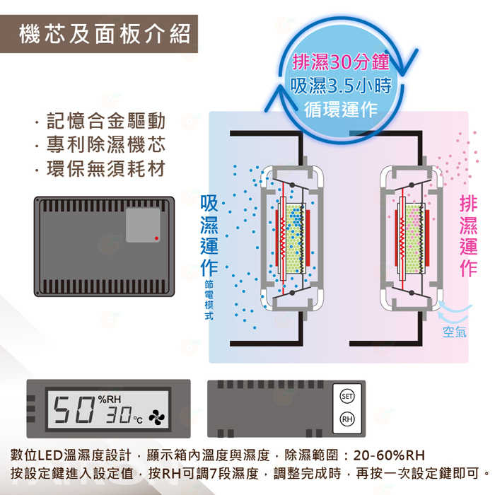 寶藏閣 PATRON LCS-60 電子式 防潮箱 LED照明 60L LCD 公司貨 5年保固 適用相機 攝影器材.等