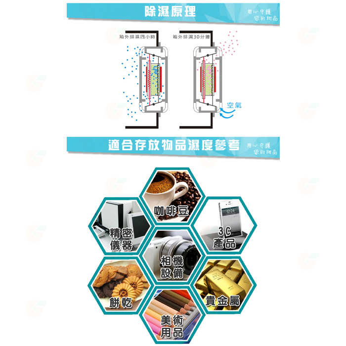 送活動禮 寶藏閣 PATRON LCD-55 微電腦數字型 電子防潮箱 公司貨 55公升 5年保固 適用相機 攝影器材