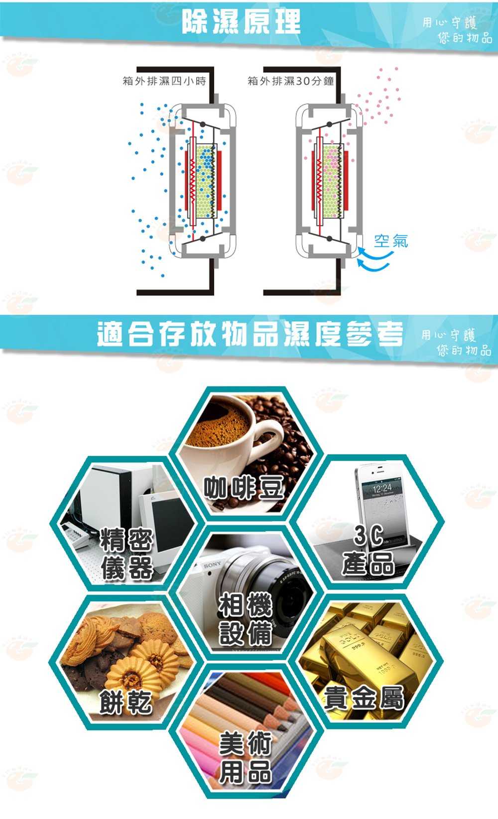 寶藏閣 PATRON LCS-86D 電子式 防潮箱 LED照明 抽拉層板 86L 5年保固 適用相機 攝影器材.等