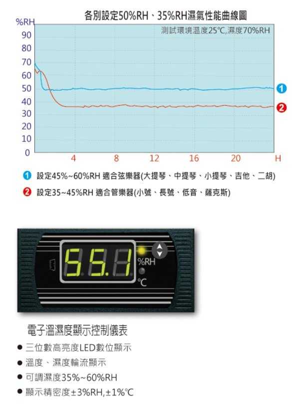 高強 C20-254M 樂器專用防潮箱 239公升 公司貨 吉他櫃 貝斯櫃 BASS 管樂器 電子防潮箱