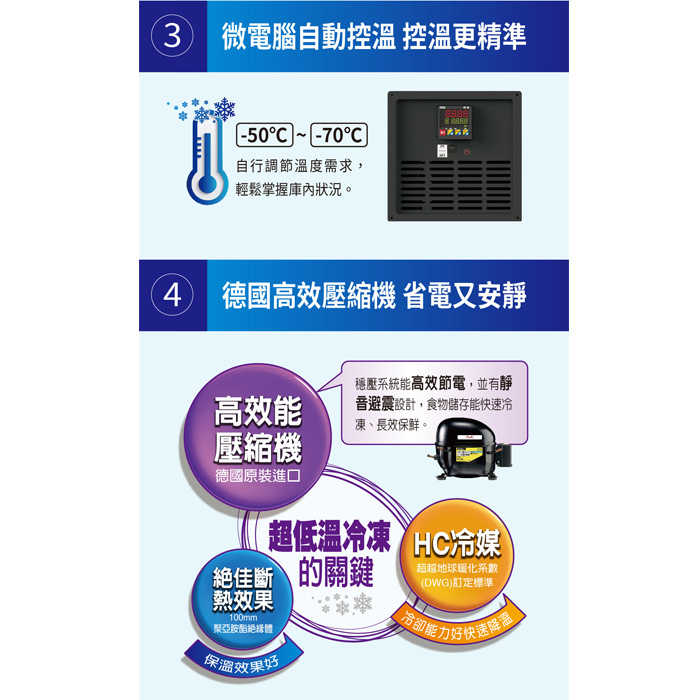 含拆箱定位+舊機回收 台灣三洋 SANLUX TFS-100DD 上掀式冷凍櫃 100L -70℃超低溫 急速冷凍