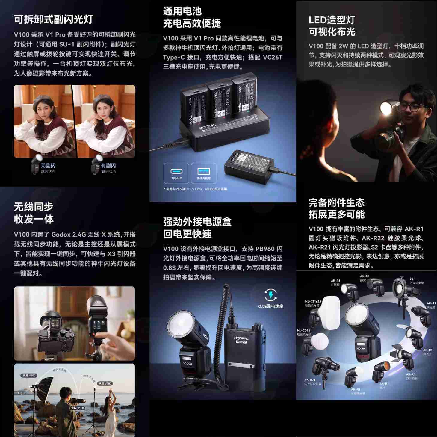 神牛 Godox V100 TTL 圓頭閃光燈 機頂閃燈 公司貨 適用 Canon Nikon SONY 富士