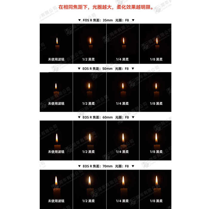 卡色 Kase AGC Black Mist 1/2 1/4 1/8 黑柔焦濾鏡 49mm 52mm 55mm 多層鍍膜