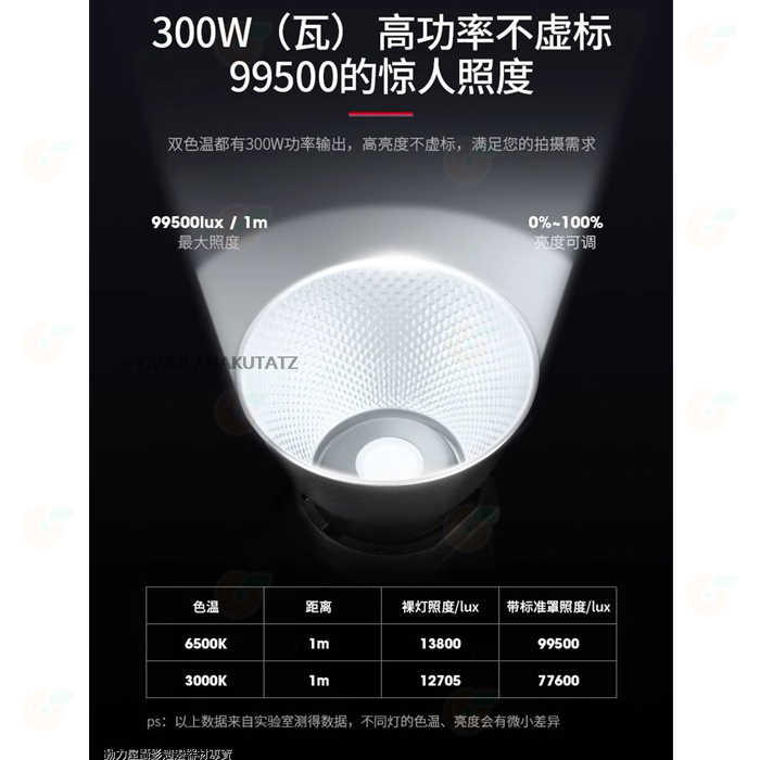 🔥 極贏 POLE WIN PW-400Bi 400W 雙色溫 LED 保榮卡口 攝影棚燈 人像 攝影燈 持續燈