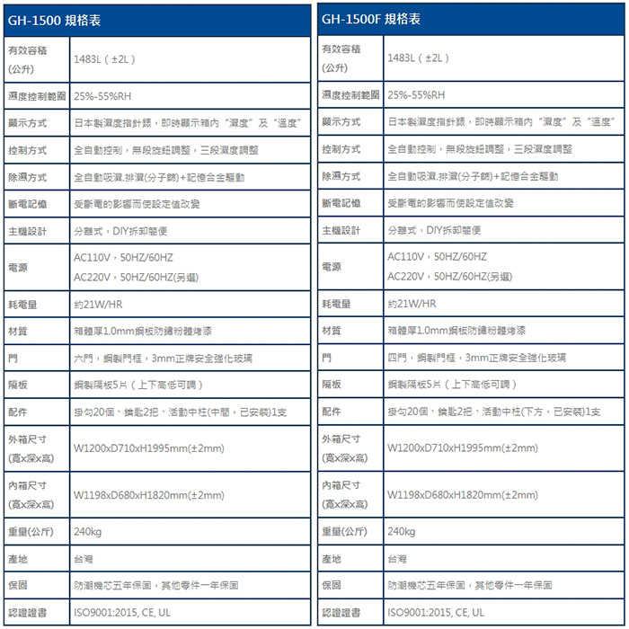 寶藏閣 PATRON GH-1500 GH-1500F 六門 四門 指針式電子大型 防潮櫃 1483L 5年保固 台灣製
