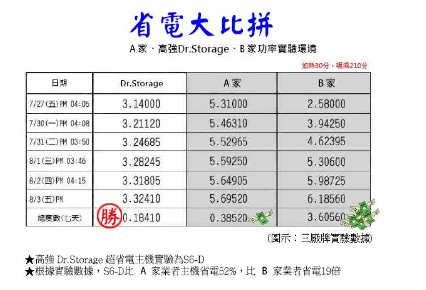 高強 AC-190M 樂器專用防潮箱 123公升 公司貨 小提琴櫃 管樂器櫃 AC190M 三段微調