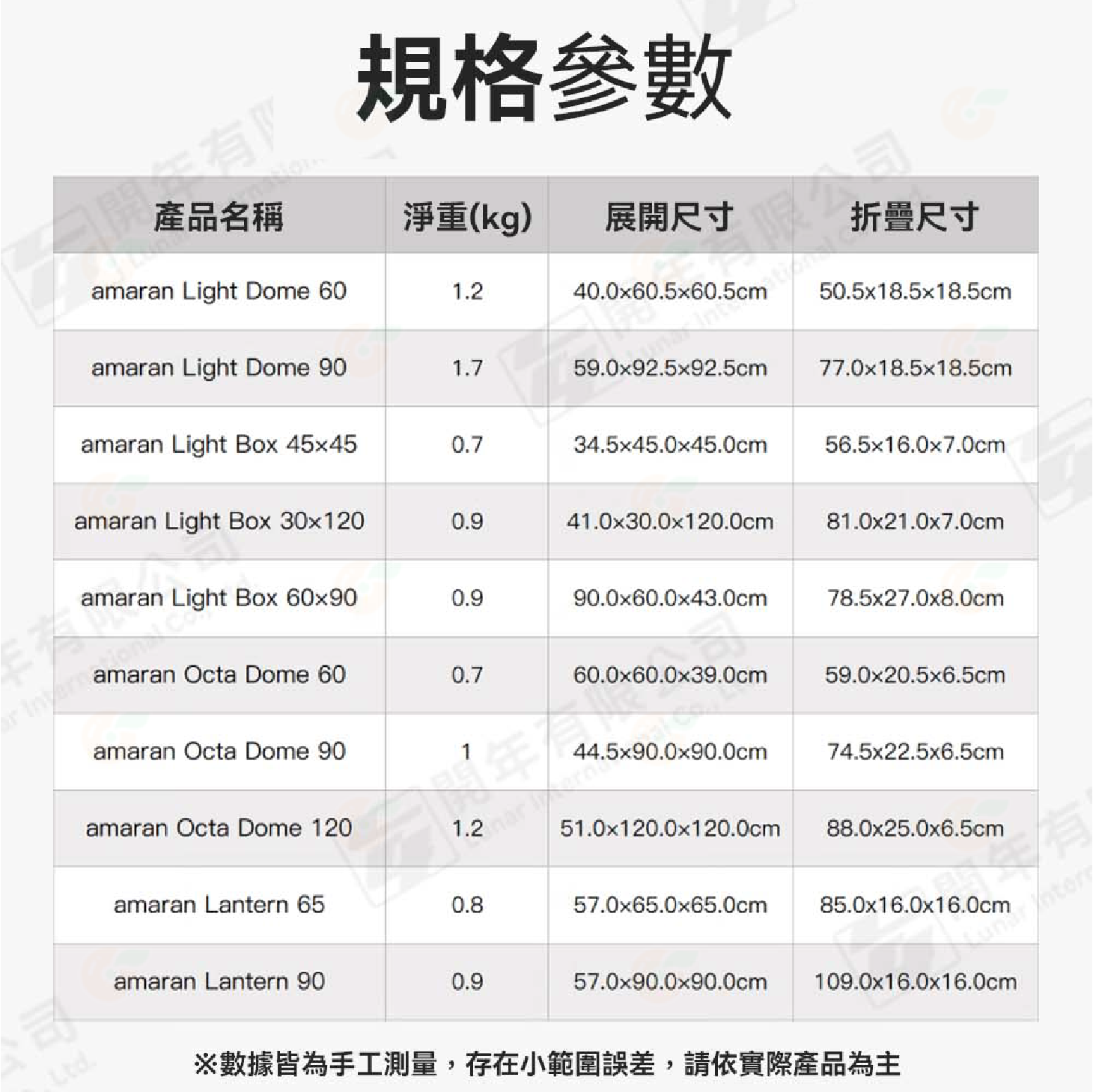 愛圖仕 Aputure amaran lantern 65 65cm 90 90cm 球型柔光罩 保榮卡口 快拆 燈籠罩