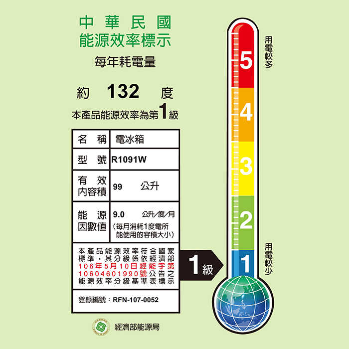 含拆箱定位+舊機回收 東元 TECO R1091W 定頻 單門 冰箱 99L 公司貨 能源效率1級 小鮮綠 白 節能