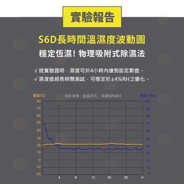 Dr.Storage S6D 防潮箱 主機 公司貨 除濕 除溼 顯示一體式省電主機 三段濕度控制 台灣製造