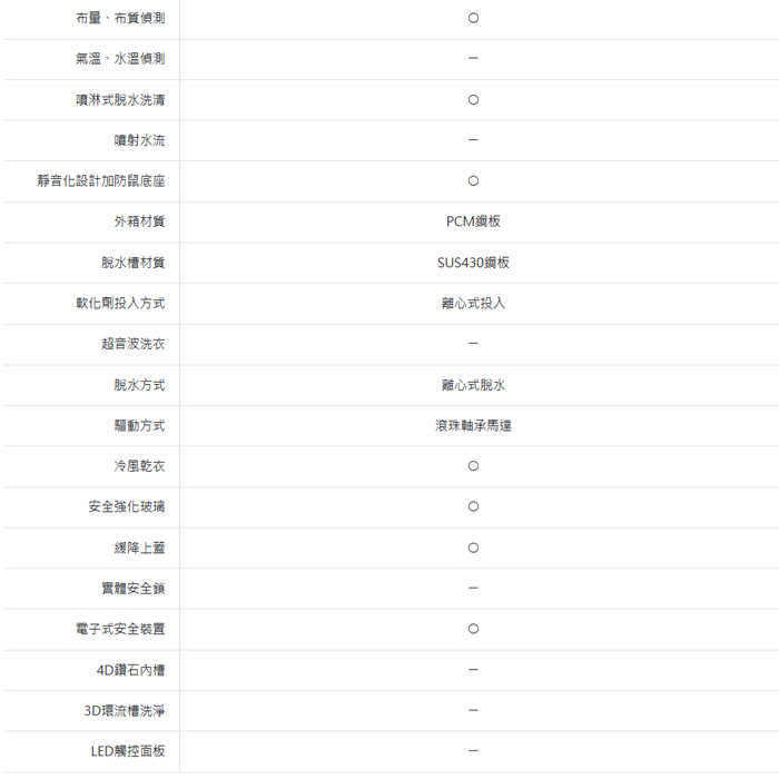 含拆箱定位+舊機回收 台灣三洋 SANLUX ASW-125MD 單槽 洗衣機 12.5kg 窄身 小宅 金級省水