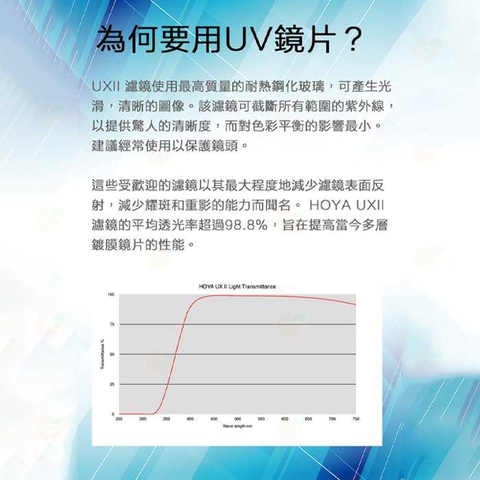 日本 HOYA UX II UV 49mm 52mm 55mm 抗紫外線 多層鍍膜保護鏡 超薄框濾鏡 防水 公司貨