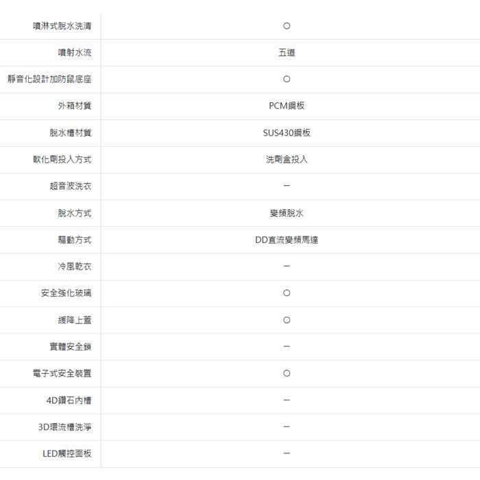 送好禮 ✨含拆箱定位+舊機回收 台灣三洋 SANLUX ASW-130DVA 直立 變頻 洗衣機 13kg 窄身 小空間