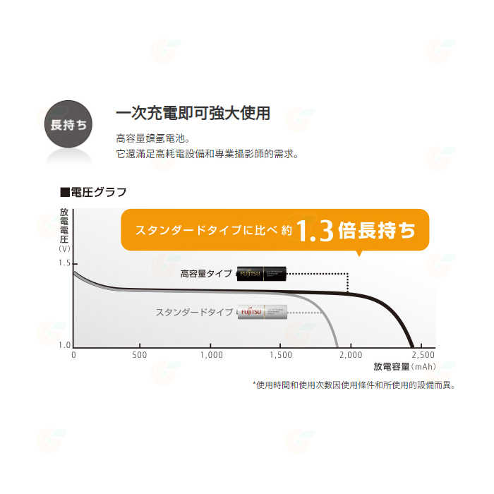 送收納盒 日本製 富士通 Fujitsu HR-3UTHC 2450mAh 8入 3號低自放充電電池 AA 三號高容量