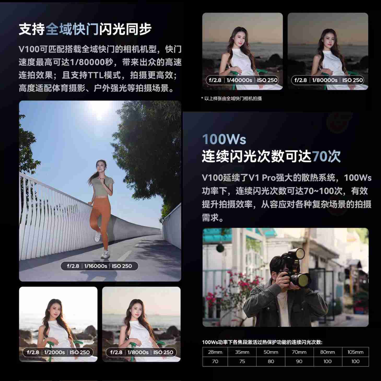 神牛 Godox V100 TTL 圓頭閃光燈 機頂閃燈 公司貨 適用 Canon Nikon SONY 富士