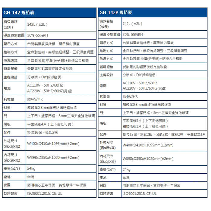 寶藏閣 PATRON GH-142 GH-142P 指針式電子 中型 防潮箱 142公升 5年保固 相機 台灣製