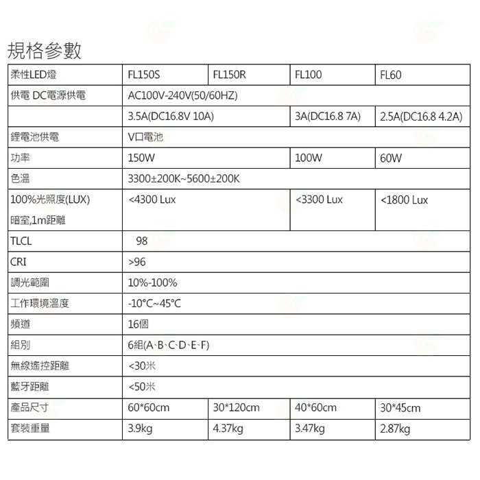 神牛 Godox LED FL100 柔性軟板 LED燈 公司貨 100W 40*60CM 攝影燈 雙色溫 補光燈