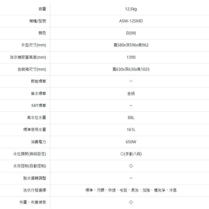 含拆箱定位+舊機回收 台灣三洋 SANLUX ASW-125MD 單槽 洗衣機 12.5kg 窄身 小宅 金級省水