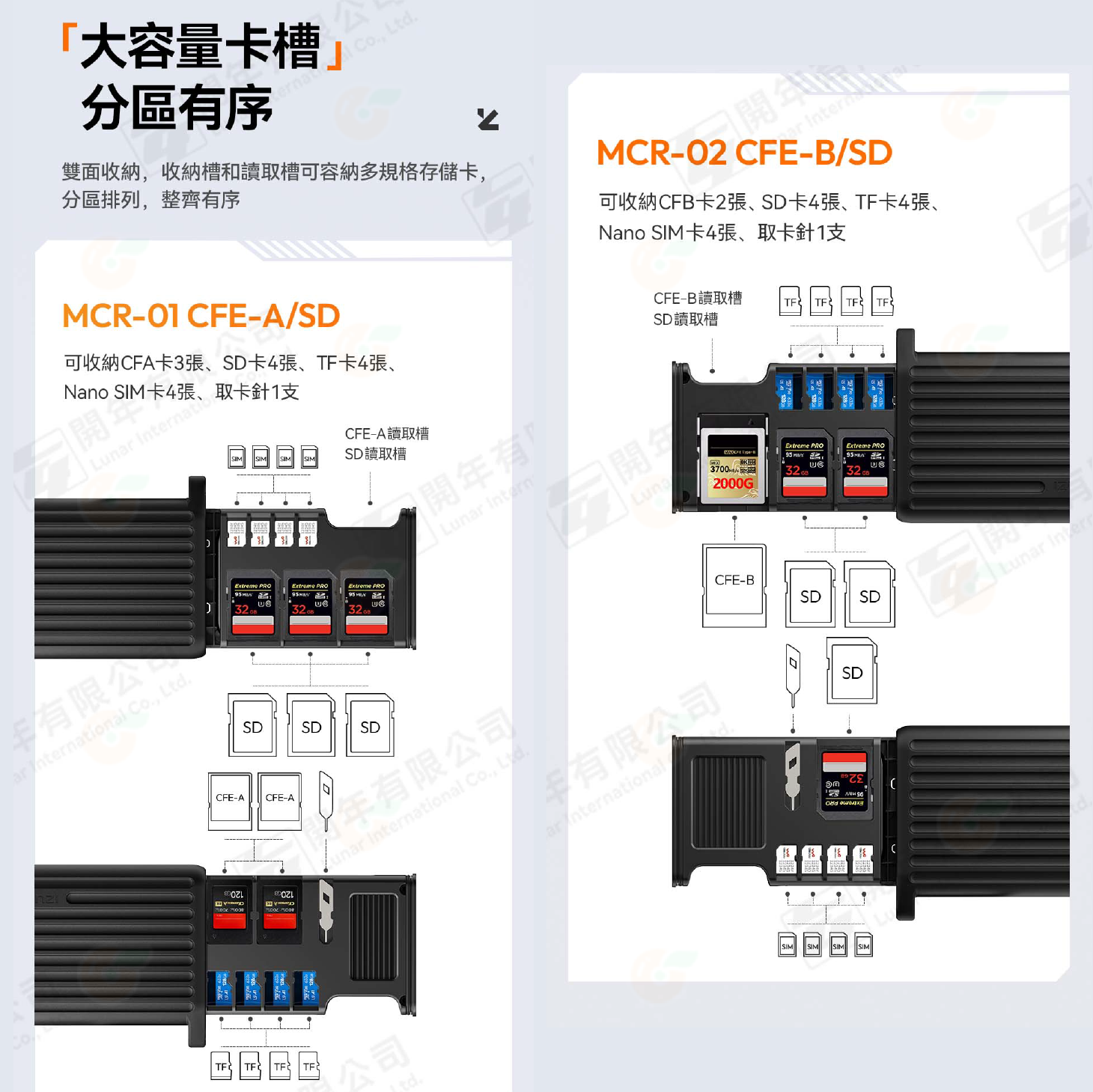 Ulanzi MCR-01 MCR-02 多功能高速讀卡機 CFexpress A B SD 雙卡槽 記憶卡收納盒