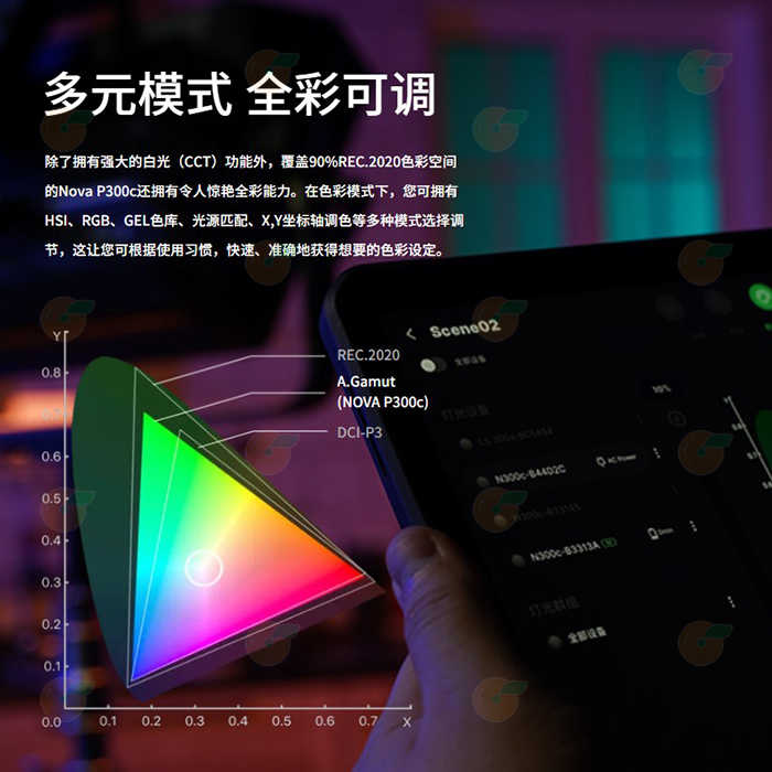 ⚡ 愛圖仕 Aputure NOVA P300C 彩色高亮度影視燈 硬殼箱 公司貨 LED RGB 攝影燈 棚燈 補光燈