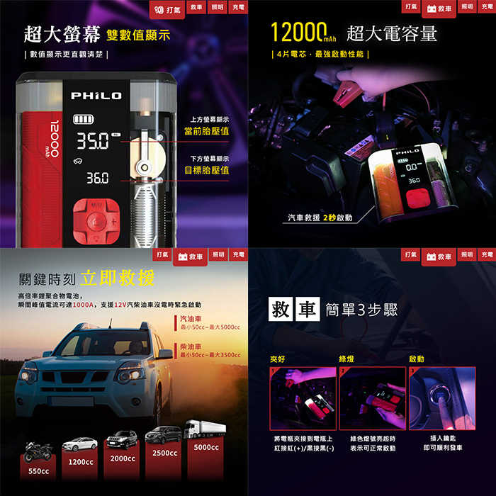 送專屬收納包 Philo STP12 II PRO二代 救援打氣多功能機 公司貨 透視版 照明 汽柴油救車