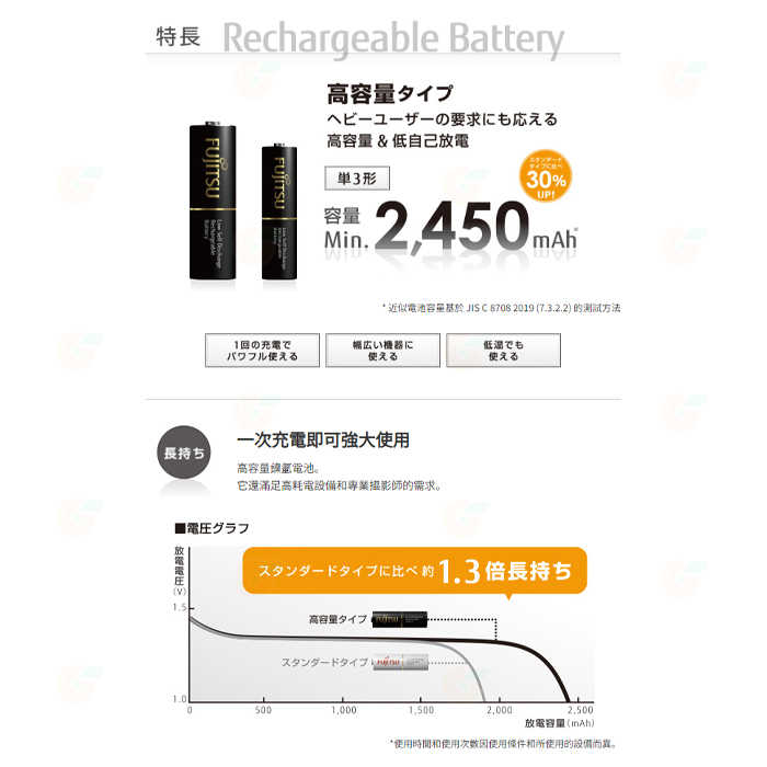 送收納盒 日本製 富士通 Fujitsu HR-4UTHC 2450mAh 8入 4號低自放充電電池 AAA 四號高容量