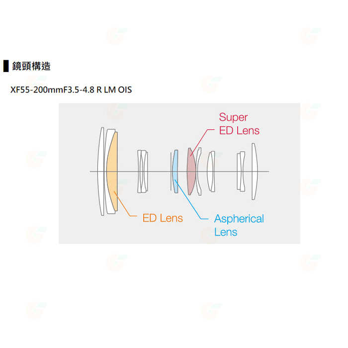 富士 Fujifilm XF 55-200mm F3.5-4.8 R LM OIS 望遠鏡頭 恆昶公司貨 55-200