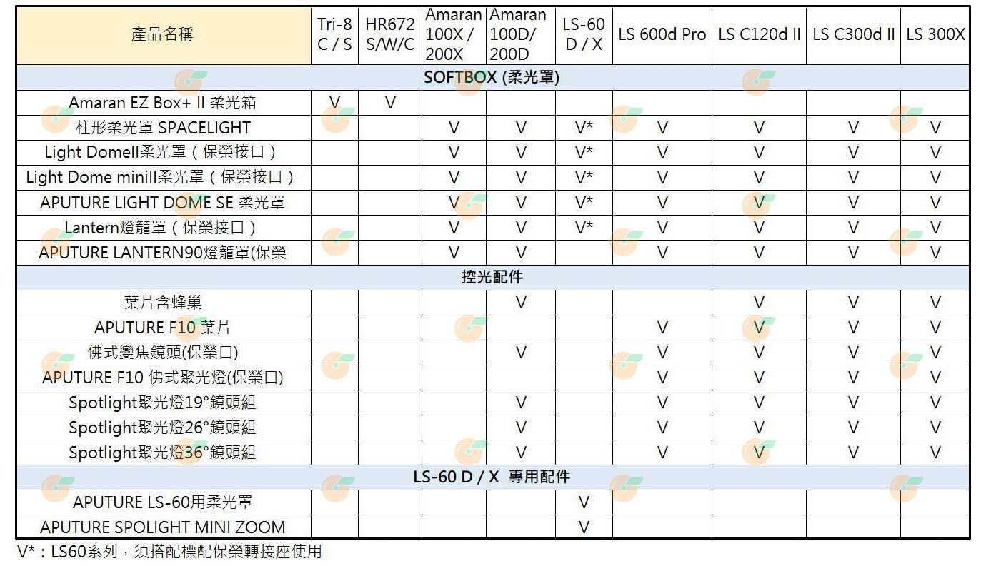 Aputure LS60 SOFTBOX 柔光罩 公司貨 方形柔光箱 攝影棚 棚拍 LS 60X LS 60D 專用