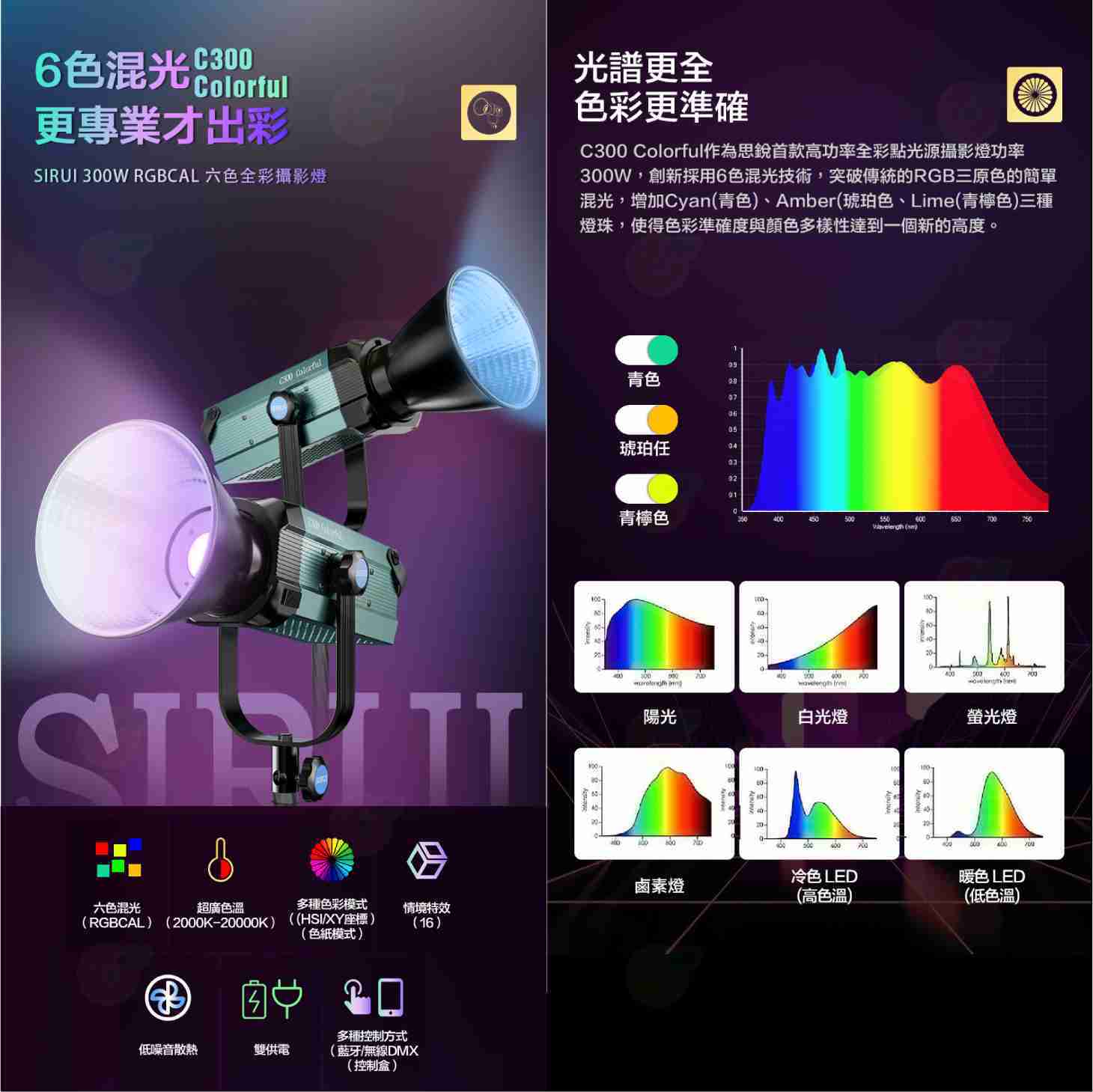 附反光罩 思銳 SIRUI C300 Colorful 六色全彩 RGB LED攝影燈 公司貨 保榮卡口 持續燈 棚燈