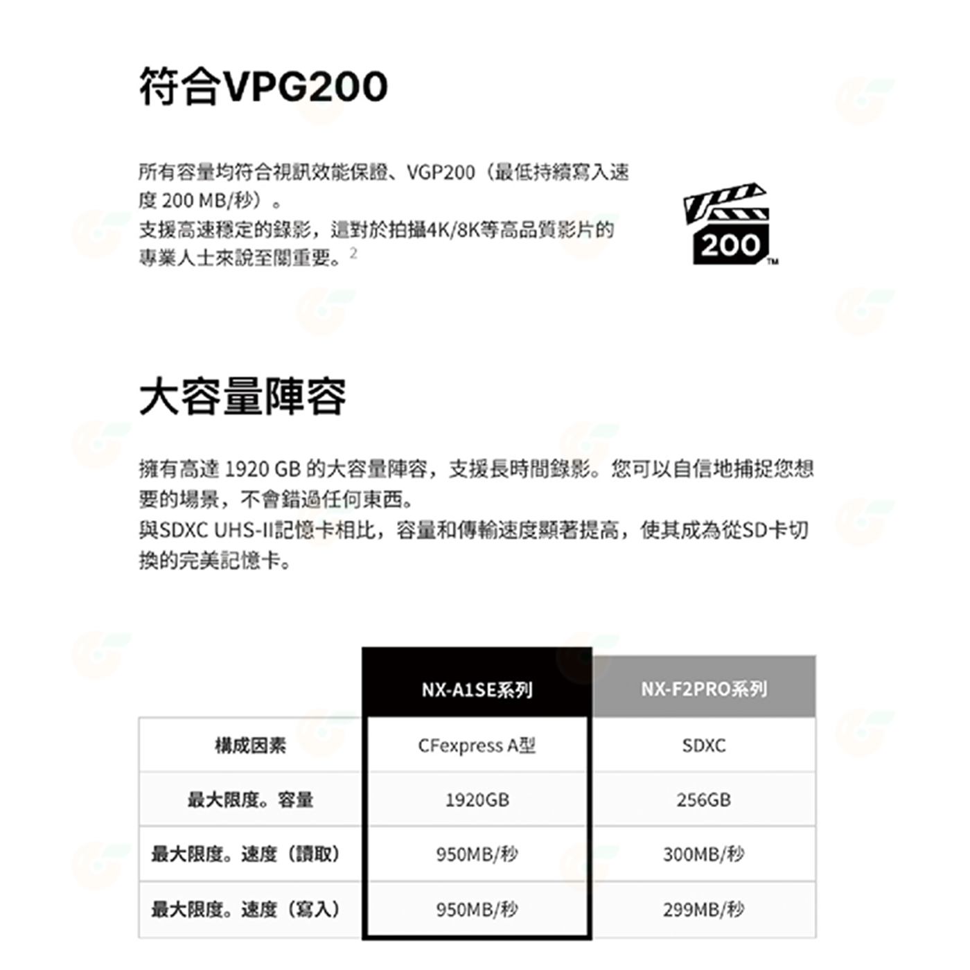 Nextorage NX-A1 SE  CFexpress 480GB Type A 高速記憶卡 公司貨 480G