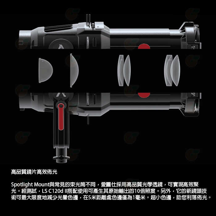 愛圖仕 Aputure Spotlight Mount Set 19° 26° 36° 聚光燈 鏡頭套組 公司貨 棚燈