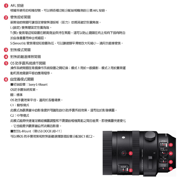 SIGMA 150-600mm F5-6.3 DG DN OS 望遠鏡頭 恆伸公司貨 150-600 適用 SONY