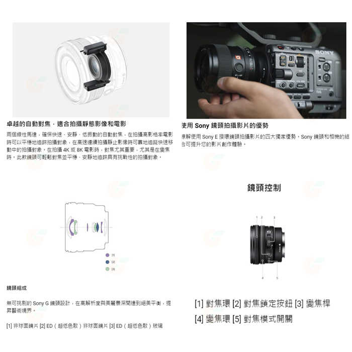 SONY SELP1020G E PZ 10-20mm F4 G 超廣角變焦鏡頭 公司貨 E接環 10-20