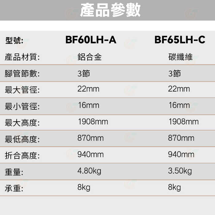 🔥 卡宴 Cayer BF65LH-C 碳纖維雙管三腳架 N15 液壓雲台 腳架 手把雲台 拍攝 錄影 承重8KG