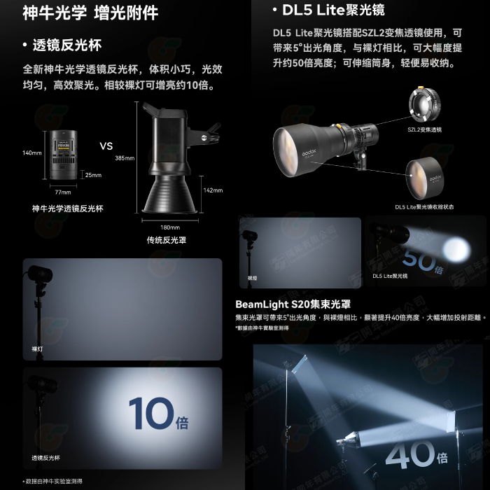 神牛 Godox MS60R MS60Bi MS60 SZL2 RGB 雙色溫 諾力LED影視燈 菲涅爾變焦透鏡 攝影燈